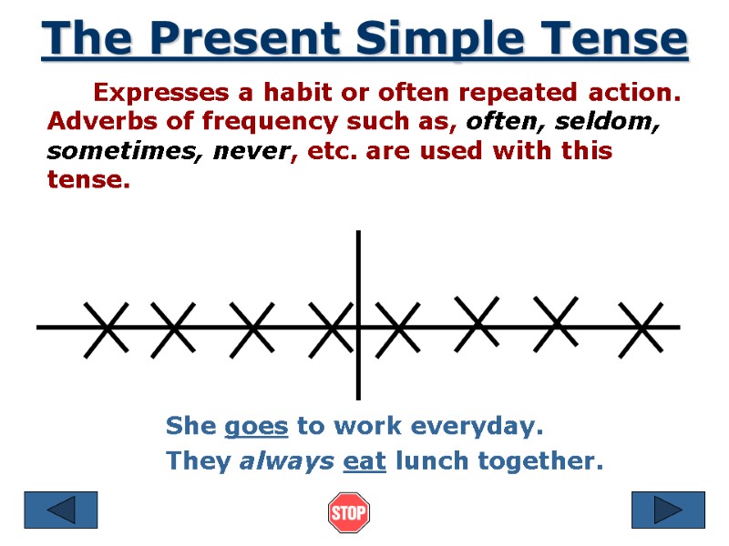 The Present Simple Tense      Expresses a habit or often